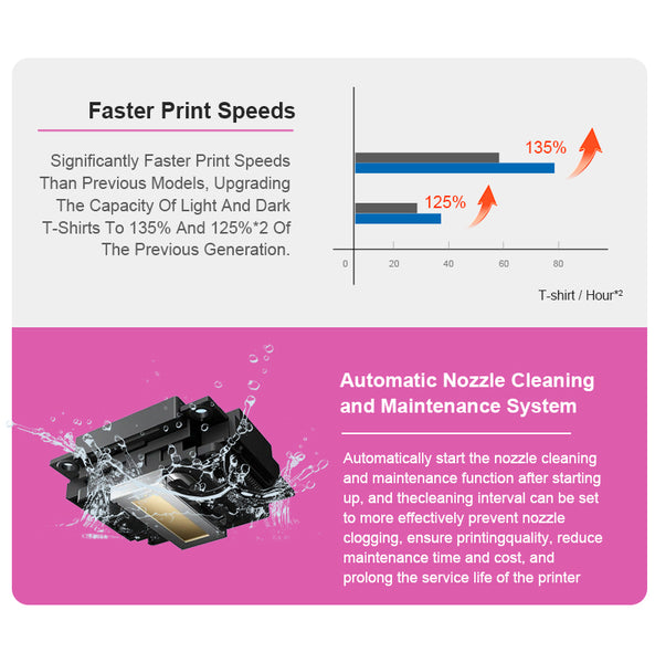 A3+ Pro 33cm XP600 DTF Printer Direct to Film T-Shirt printer Heat Transfer