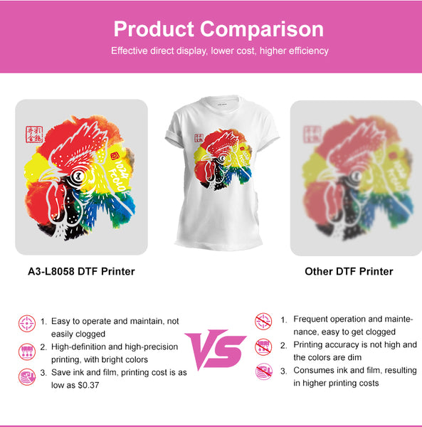 A3+ Pro 33cm XP600 DTF Printer Direct to Film T-Shirt printer Heat Transfer