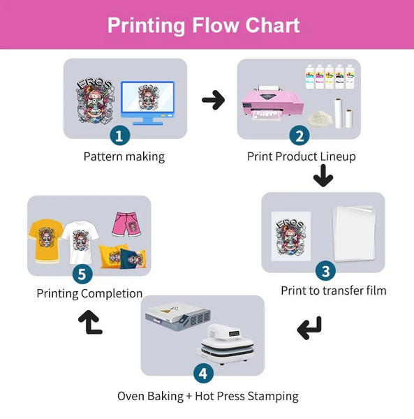 A3+ Pro 33cm XP600 DTF Printer Direct to Film T-Shirt printer Heat Transfer